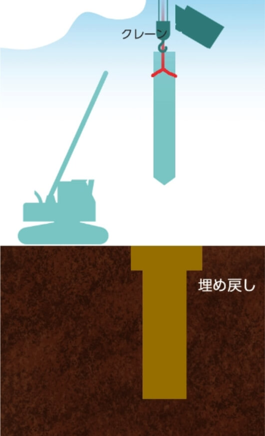 引抜きと埋戻し
